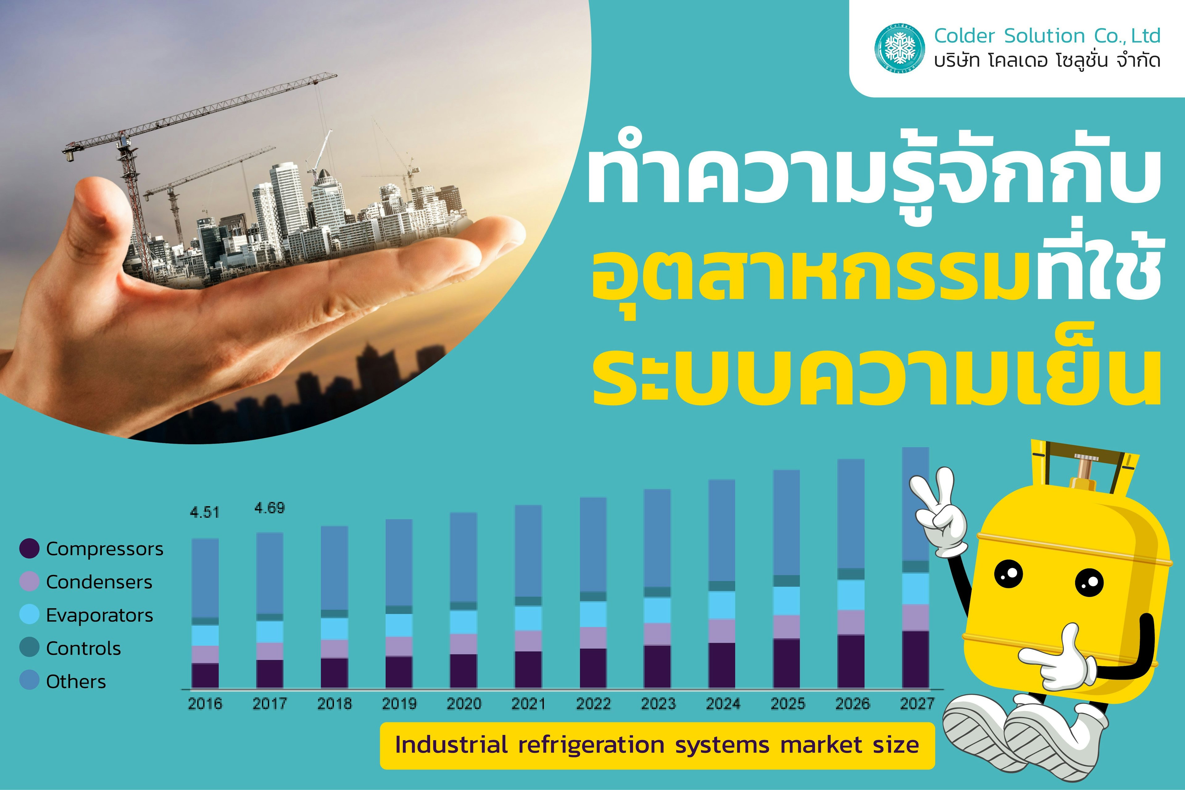 อุตสาหกรรมที่ใช้ระบบทำความเย็น (Applications of Refrigeration in Industries)