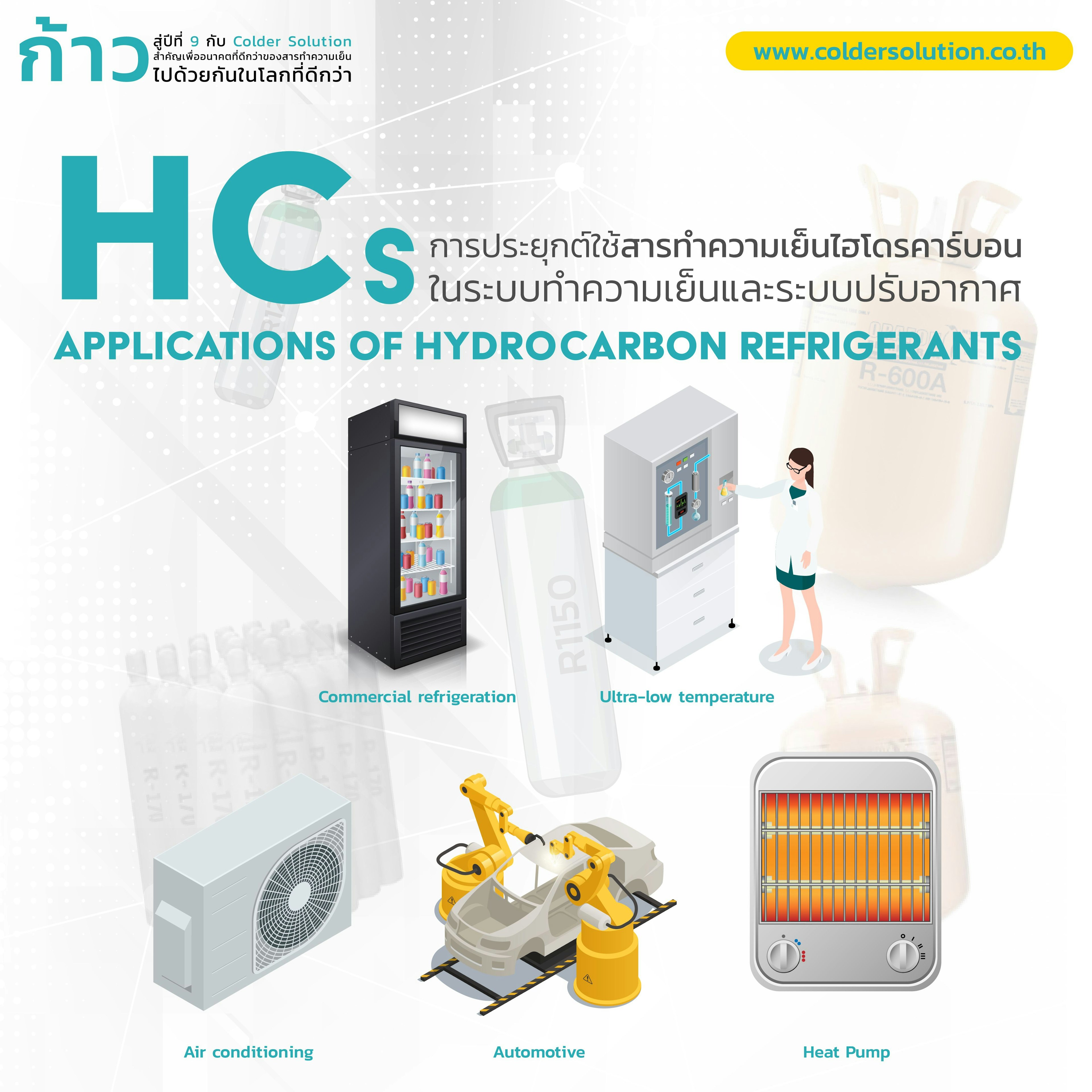 การใช้สารทำความเย็นไฮโดรคาร์บอน (HCs) ในระบบทำความเย็นและปรับอากาศ