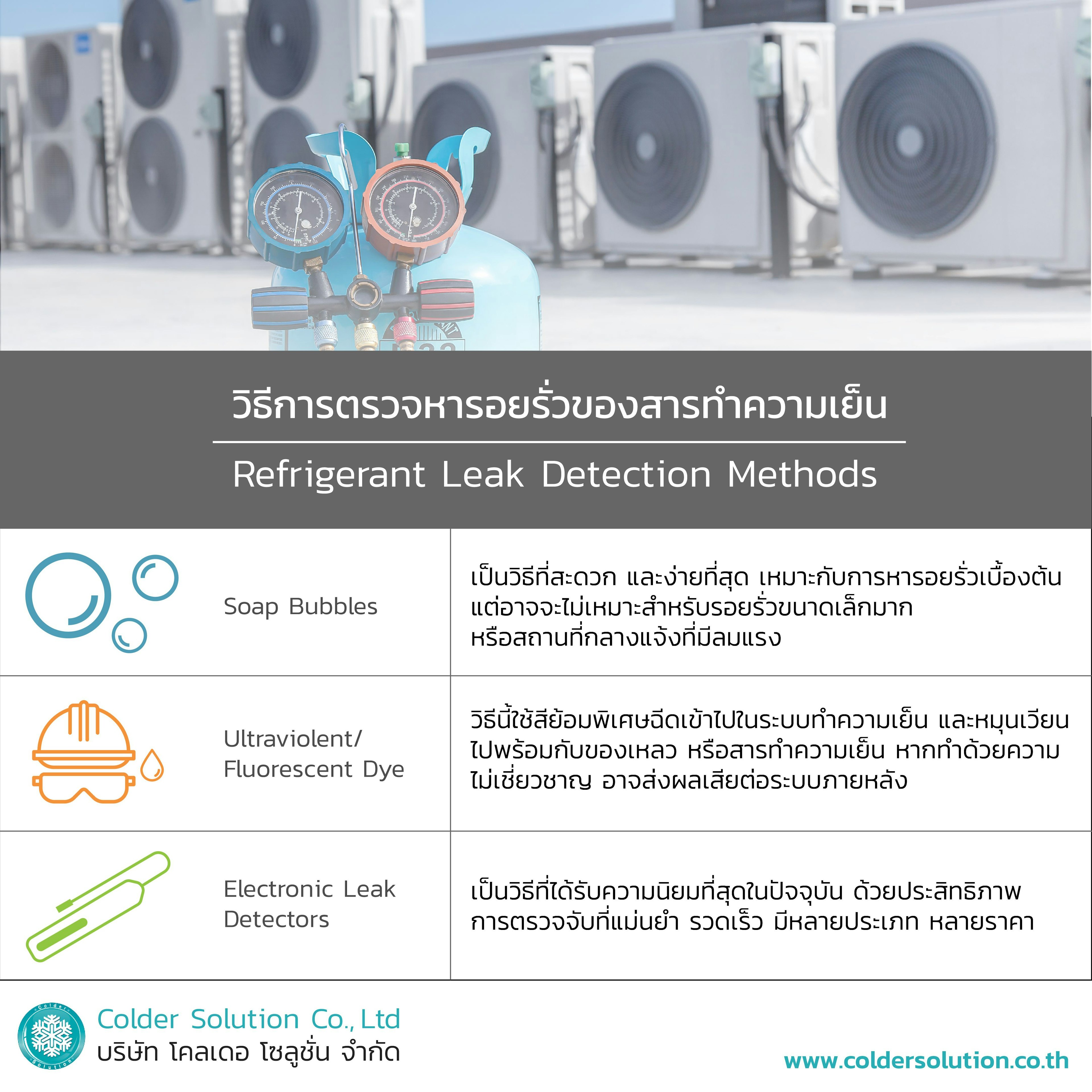 วิธีการตรวจหารอยรั่วของสารทำความเย็น