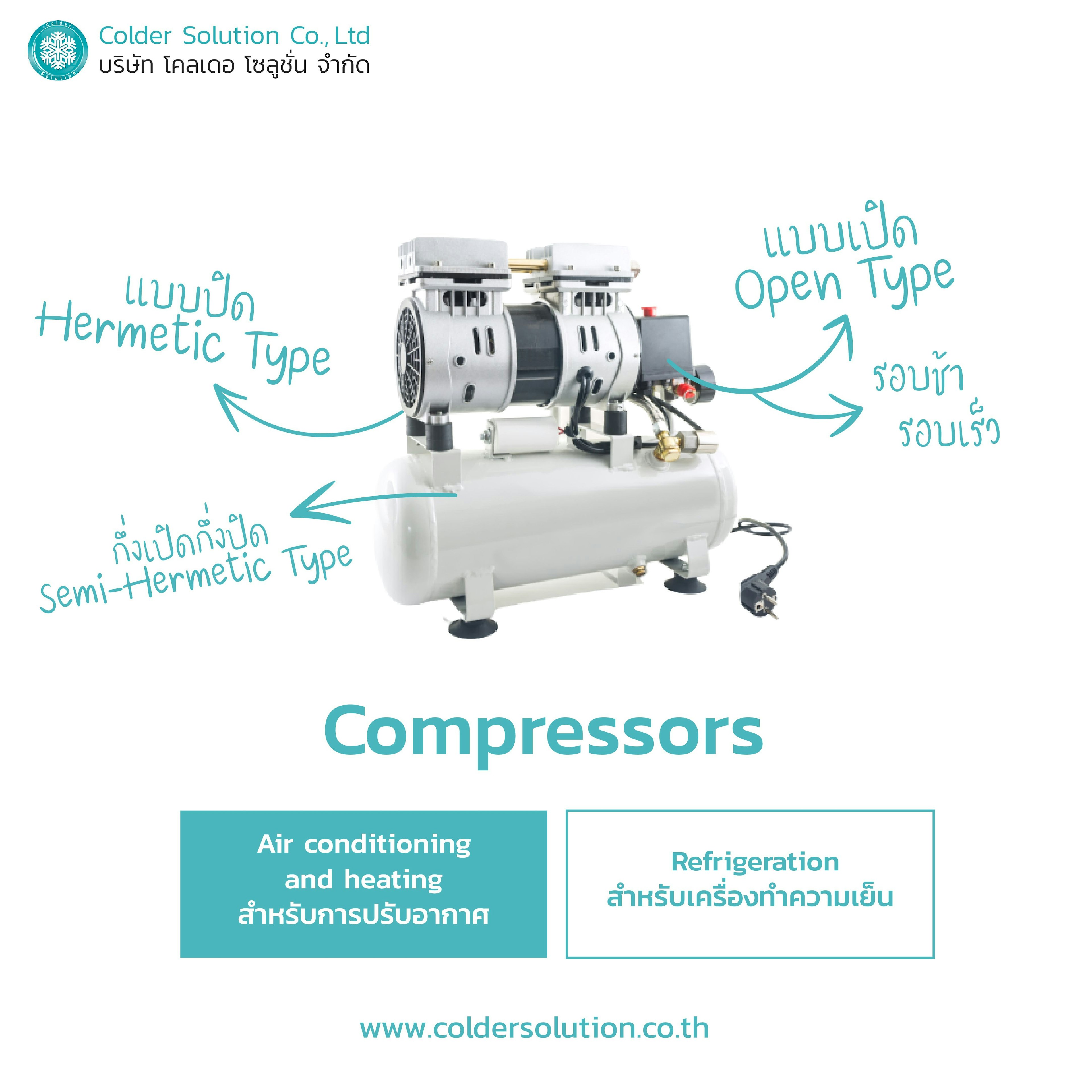 ชนิดของคอมเพรสเซอร์ (Compressor) เครื่องทำความเย็น