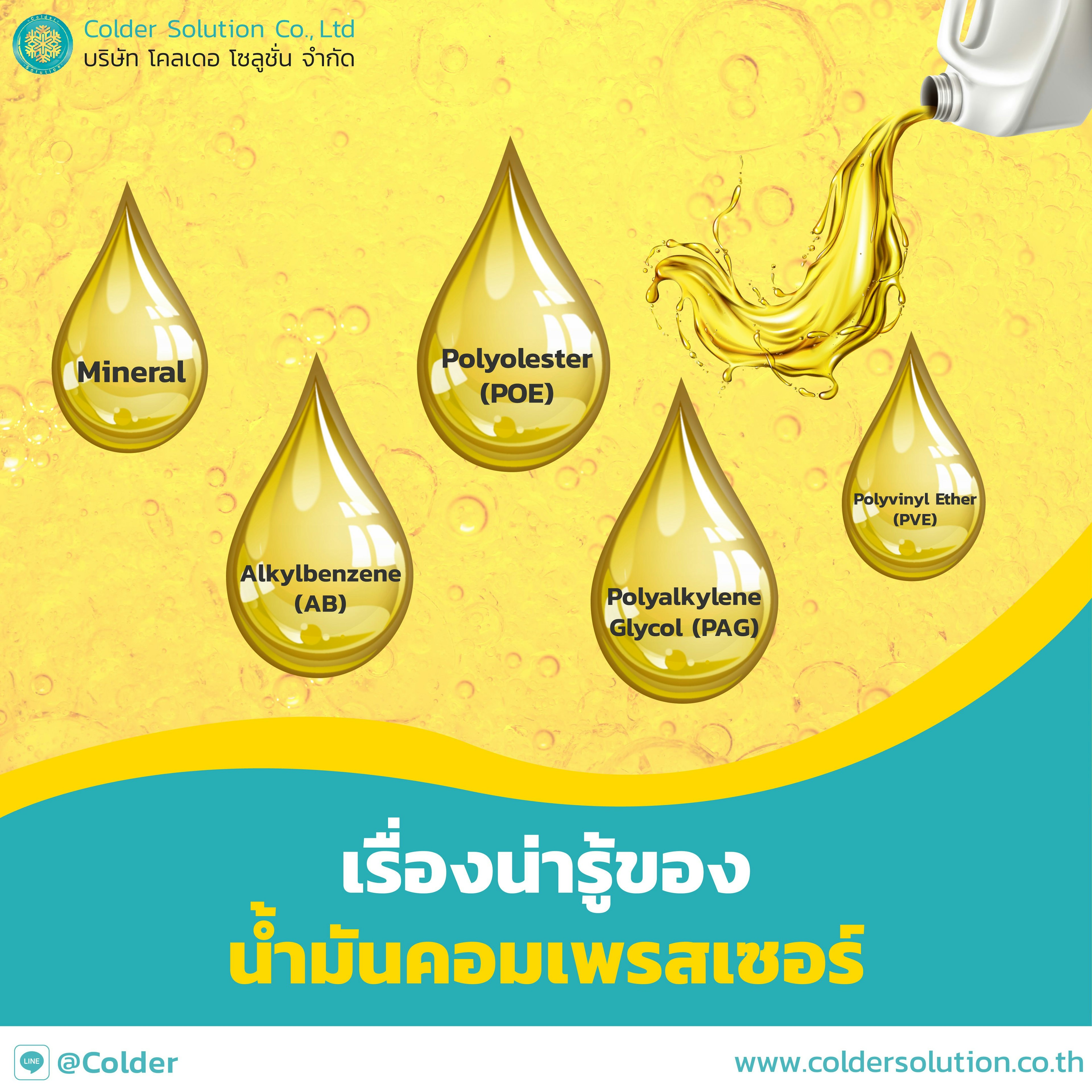 รู้จักประเภทของน้ำมันคอมแอร์ หรือน้ำมันคอมเพรสเซอร์