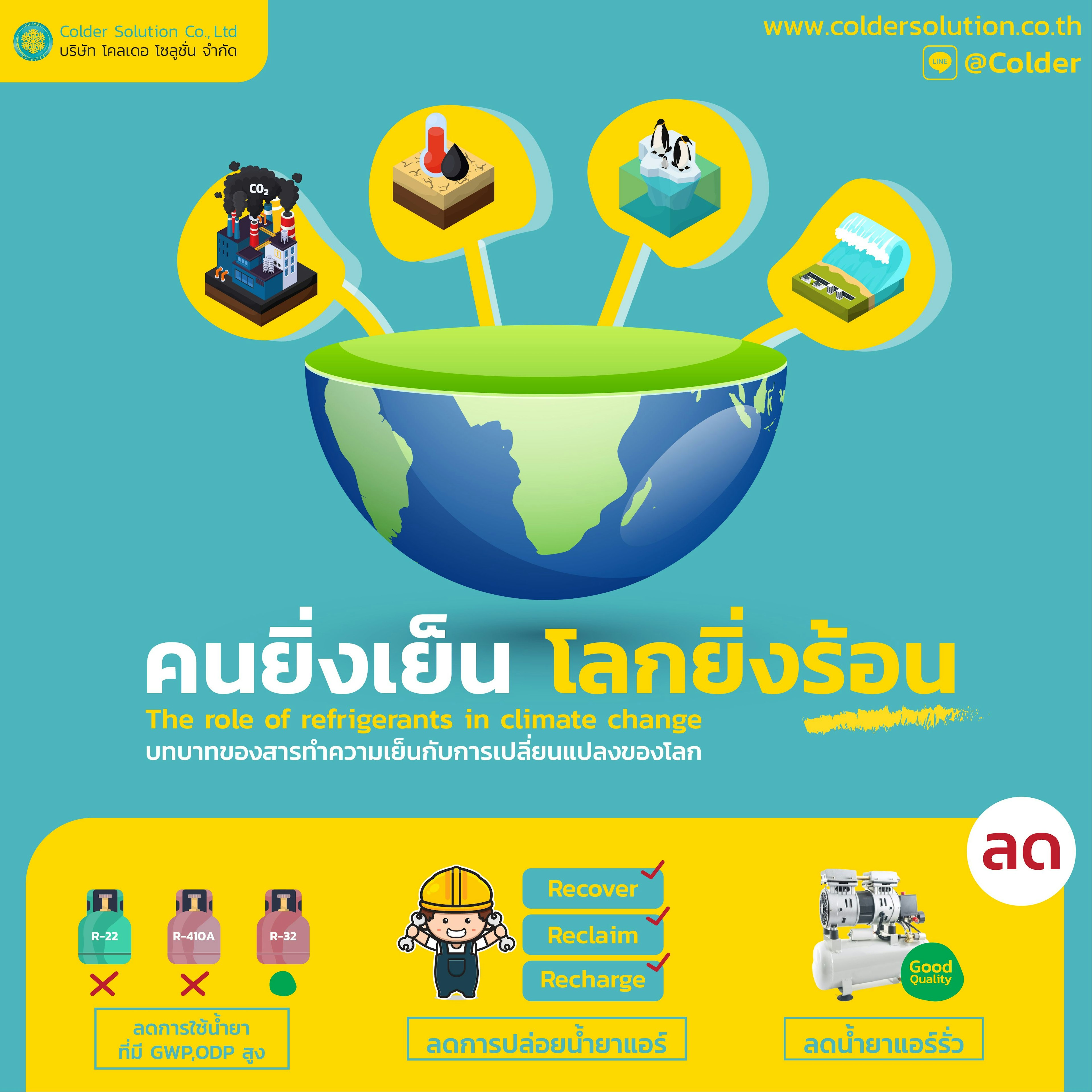 "คนยิ่งเย็น โลกยิ่งร้อน" สารทำความเย็นกับ Climate Change